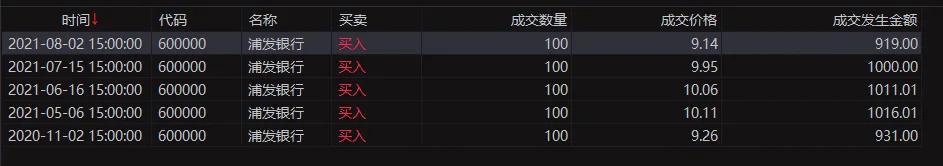 买卖买入卖出策略教程截图10