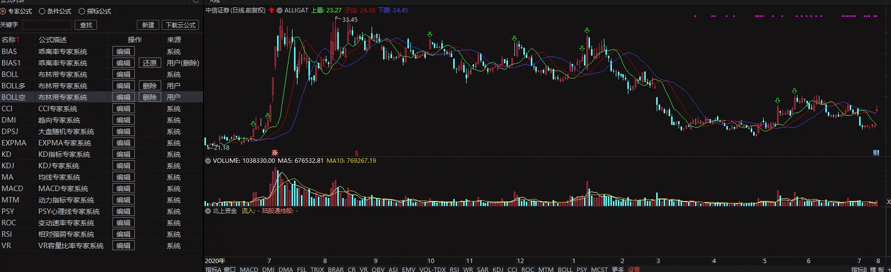 买卖买入卖出策略教程截图6
